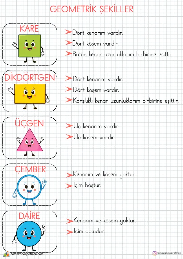2. Sınıf Matematik Nesnelerin Geometrisi Geometrik Şekiller Defter Notu Ve Sınıf Panosu, 7 Sayfa Kare Dikdörtgen Üçgen Çember Daire (PDF) - Sayfa 1 A4 Baskıya Hazır PDF 2. Sınıf Matematik Nesnelerin Geometrisi Geometrik Şekiller Defter Notu Ve Sınıf Panosu, 7 Sayfa Kare Dikdörtgen Üçgen Çember Daire (PDF) - MEB 2026-2027 Müfredatına Uygun İlkokul PDF Çalışma Kağıdı ve Etkinliği