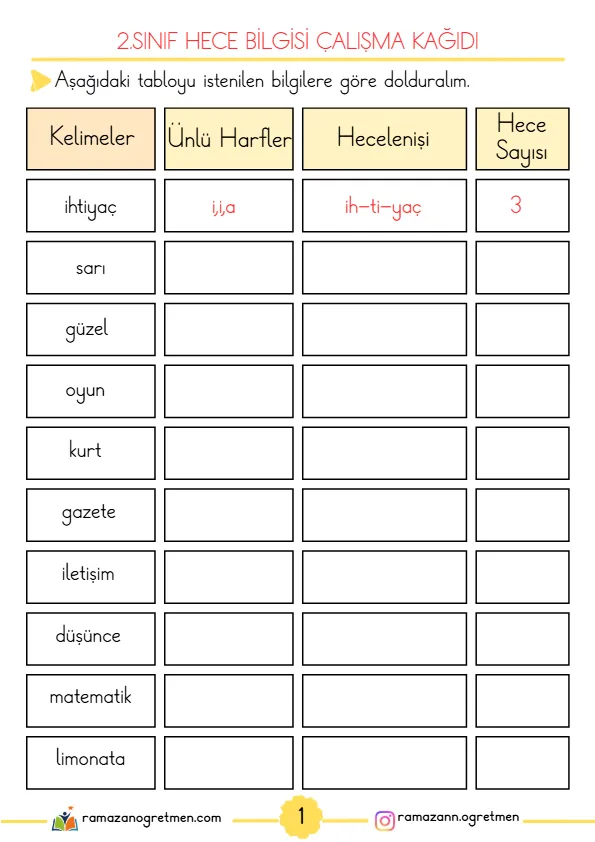 2. Sınıf Türkçe Hece Bilgisi Çalışma Kağıdı Ve Etkinlikleri (2 Sayfa) (PDF) - Sayfa 1 A4 Baskıya Hazır PDF 2. Sınıf Türkçe Hece Bilgisi Çalışma Kağıdı Ve Etkinlikleri (2 Sayfa) (PDF) - MEB 2026-2027 Müfredatına Uygun İlkokul PDF Çalışma Kağıdı ve Etkinliği
