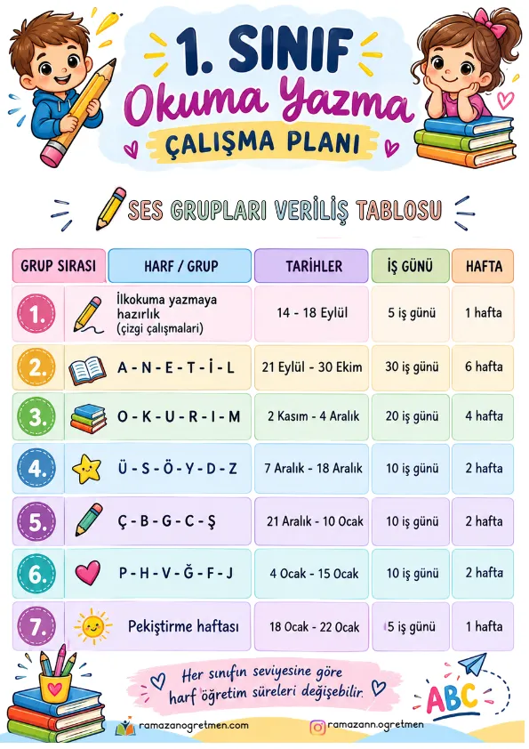 1. Sınıf İlk Okuma Yazma Ses Grupları Veriliş Tablosu – Haftalık Çalışma Planı (Pdf)