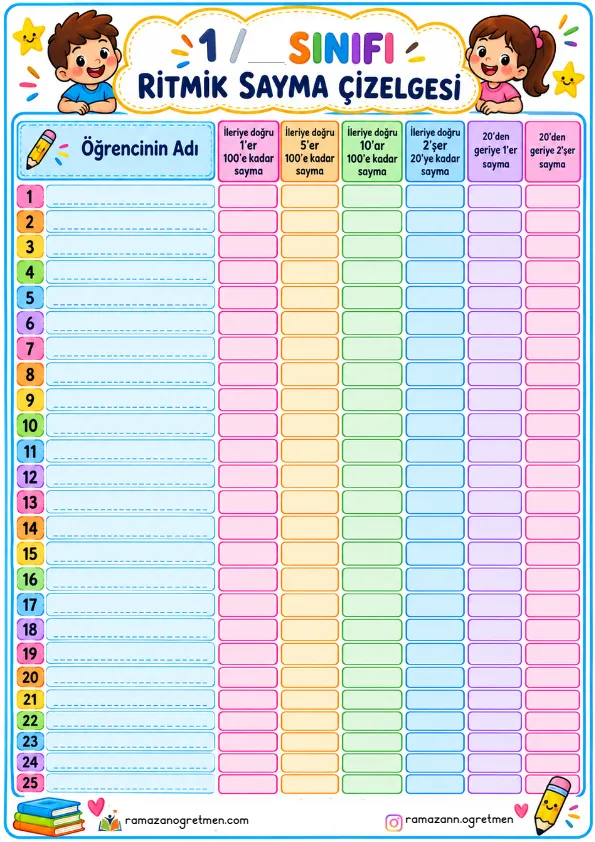 1. Sınıf Ritmik Sayma Takip Çizelgesi – İleri Ve Geri Sayma Öğrenci Kontrol Formu (50 Kişilik) (Pdf) - Öğretmen Onaylı A4 Çıktı ve PDF 1. Sınıf Ritmik Sayma Takip Çizelgesi – İleri Ve Geri Sayma Öğrenci Kontrol Formu (50 Kişilik) (Pdf) - MEB 2026-2027 Müfredatına Uygun İlkokul Kırtasiye İhtiyaç Listesi